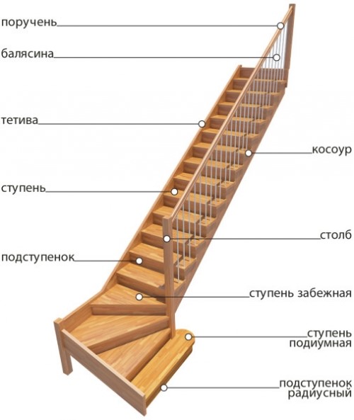 Изготовление деревянной лестницы согласно требованиям ГОСТа