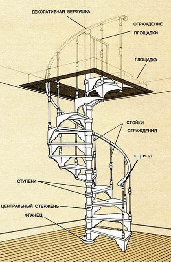 Винтовая лестница – стильная малогабаритная конструкция